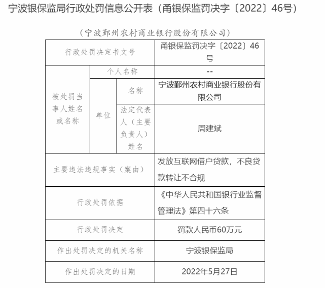 个人贷款合不合规怎么查(个人贷款合不合规怎么查出来)