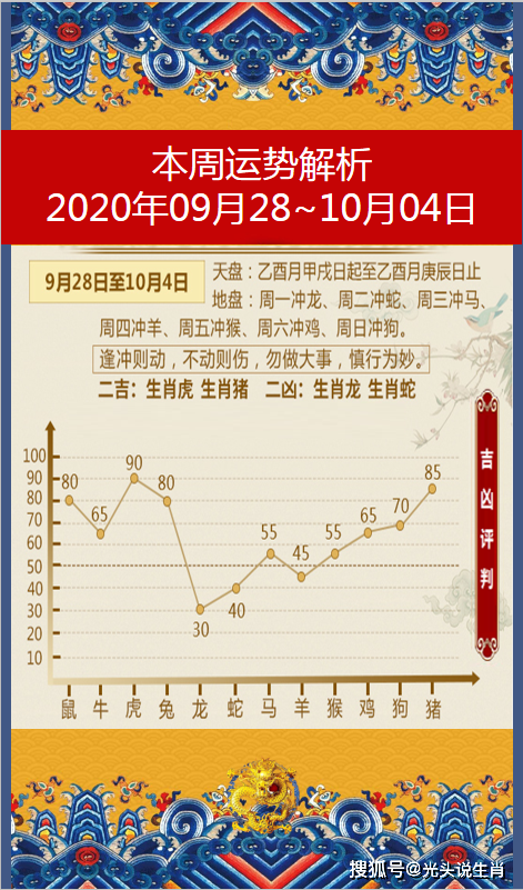 2015九月运势生肖(2015年9月属什么生肖运势)