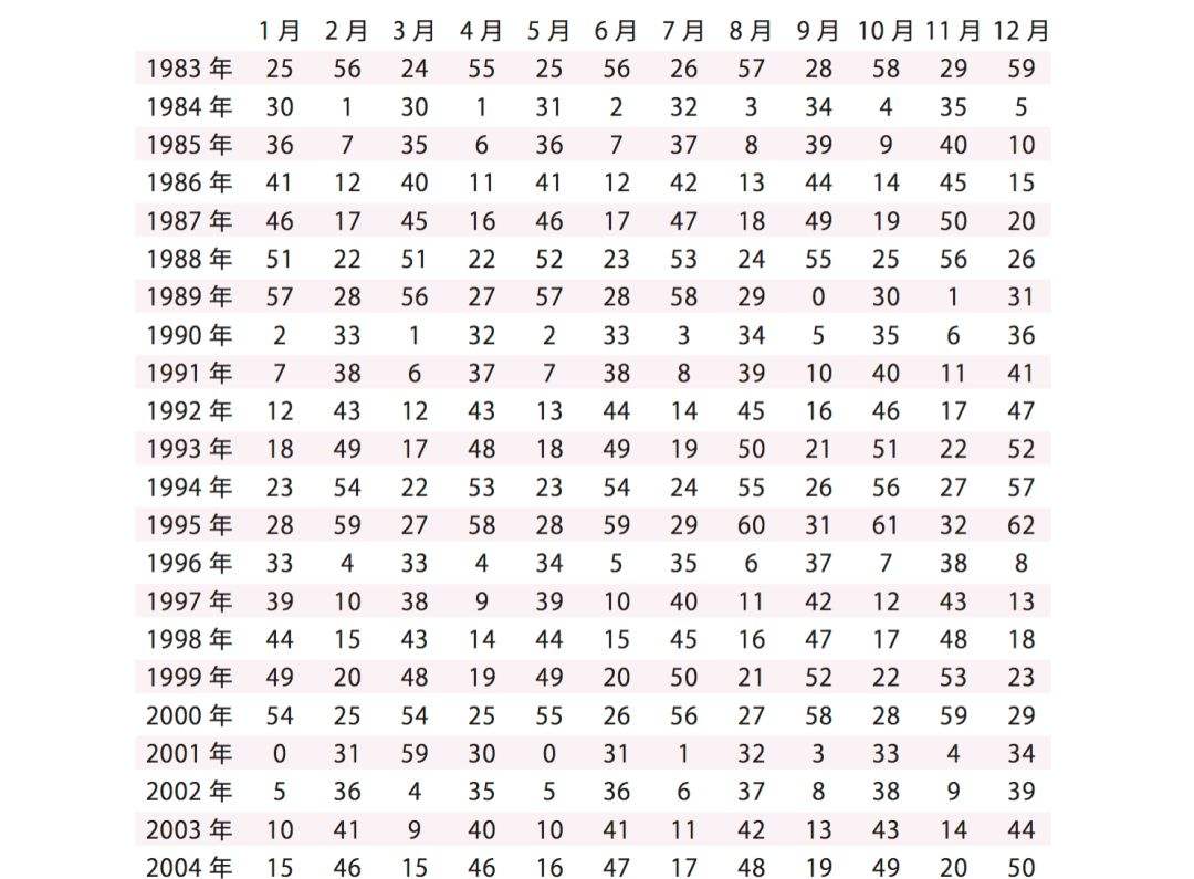 12星座对应哪些月份(12星座分别对应的月份是什么?)