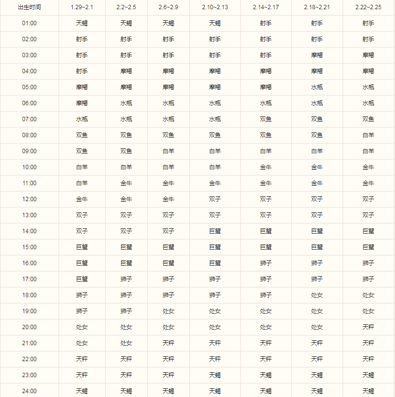 查星座月份表(查星座月份表图)