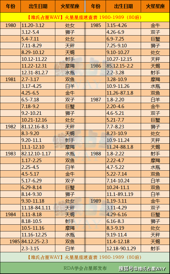 查星座月份表(查星座月份表图)