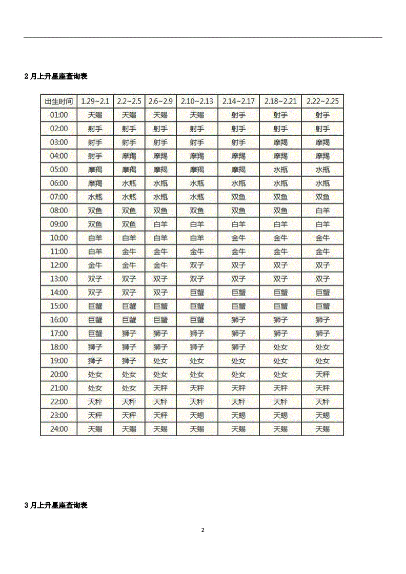 阳历星座月份表查询(阳历星座月份表查询图)