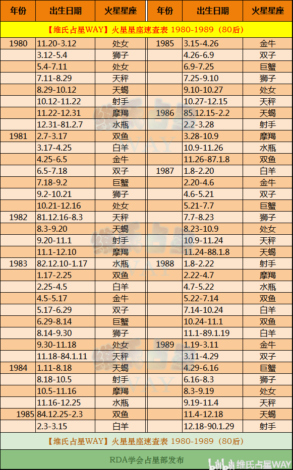 星座月份表(星座月份表更新了?)