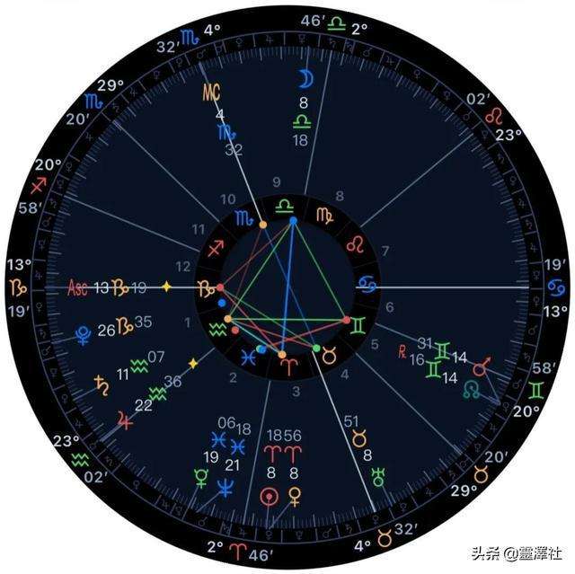 月亮星座查询表在线(月亮星座查询在线查询)