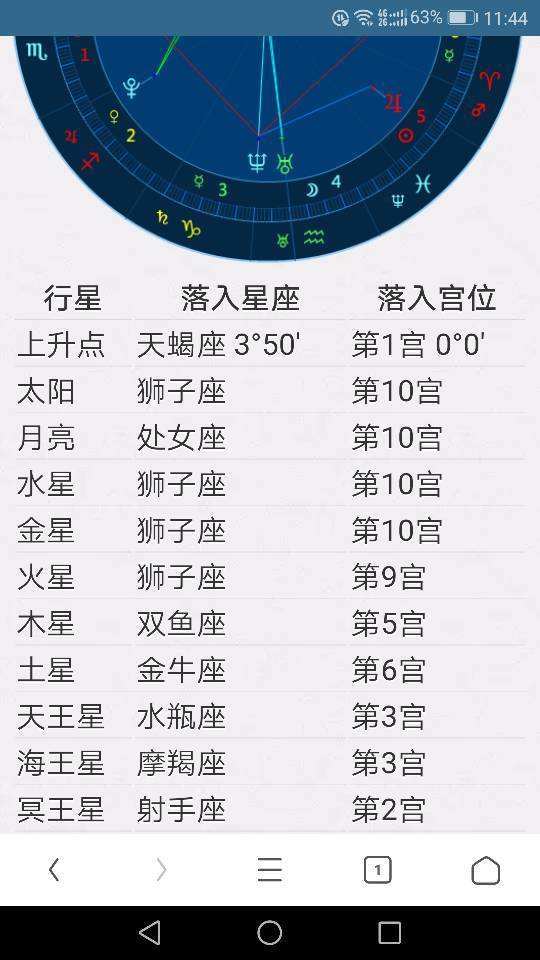 12星座怎么看(农历)(十二星座查询是农历还是阳历)