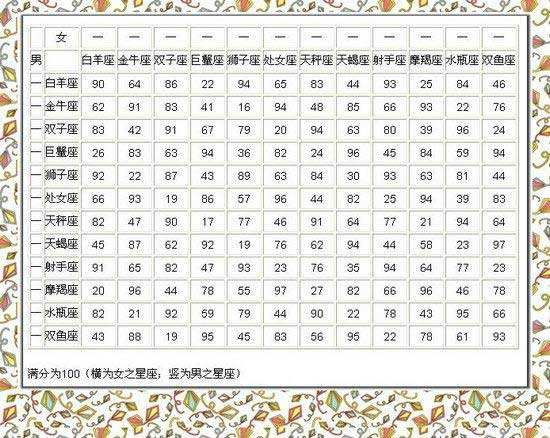 十二星座的月份表2020年(十二星座的月份表2020年运势)