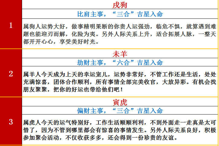 怎么查今日运势(怎么查看今日运势)