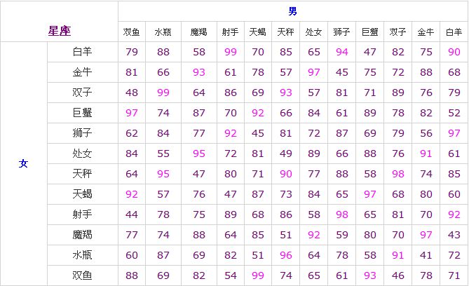 星座是按阳历还是农历来分的(星座是按阳历还是农历来分的呀)