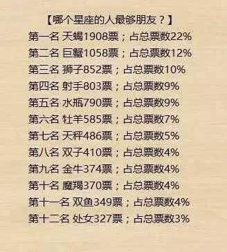 包含星座月份表12星座名字的词条