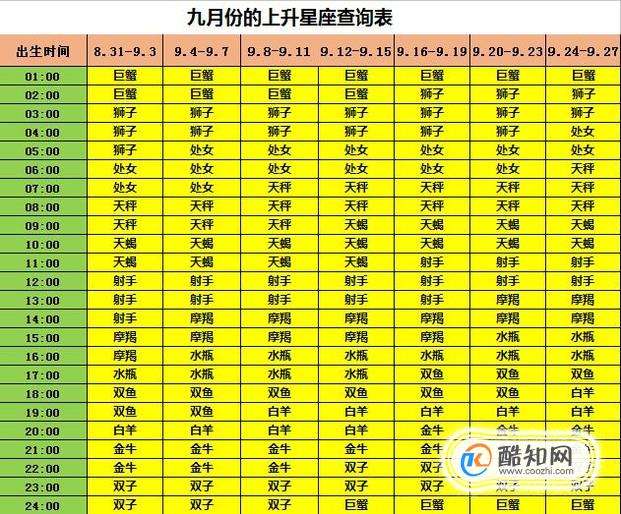 1996年星座月份表查询(1996星座查询阴历查询表)