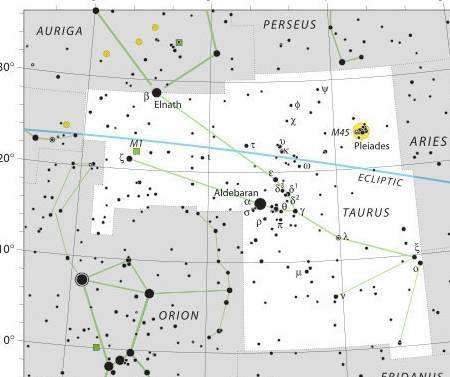 亮星构成的图形是星座的什么(亮星构成的图形是星座的什么意思)