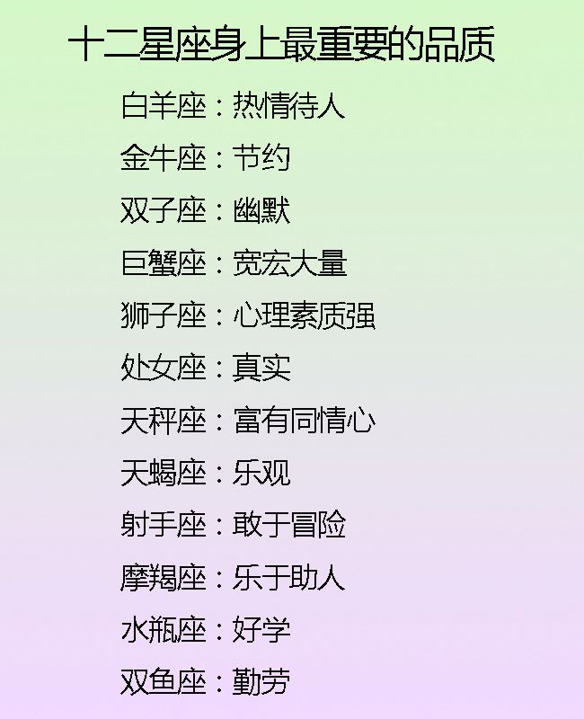十二星座名称由来(十二星座名称的由来)