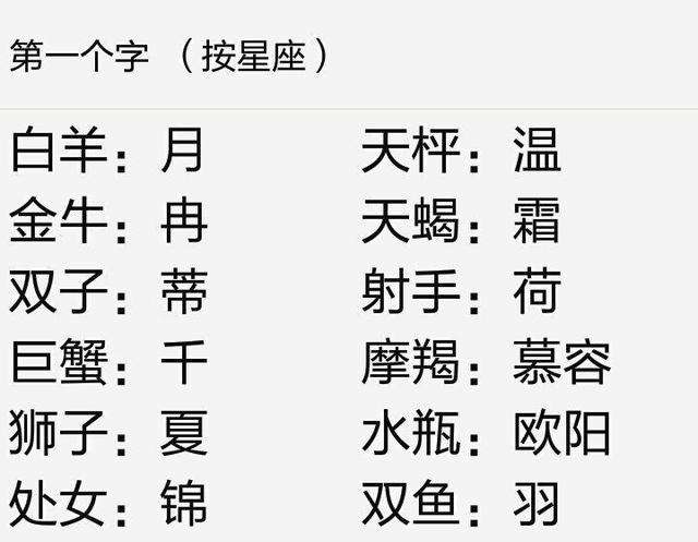 每个星座的名字叫什么(有多少个星座分别叫什么名字)