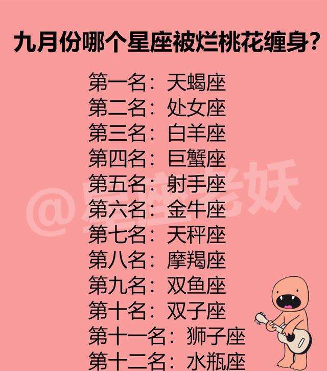 每个星座的名字叫什么(有多少个星座分别叫什么名字)