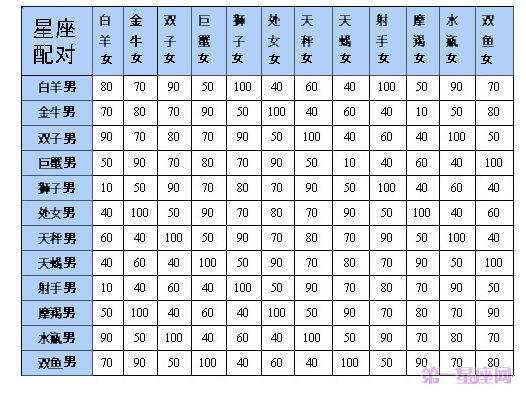 星座表十二星座表最新(星座表十二星座表时间表)