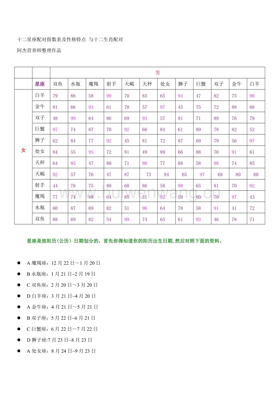 星座表十二星座表最新(星座表十二星座表时间表)