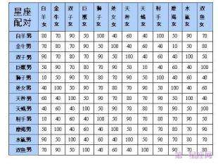 最全星座配对表(12星座配对一览表)