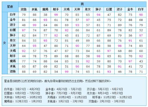 星座配对真的准吗(星座配对一定准吗?)