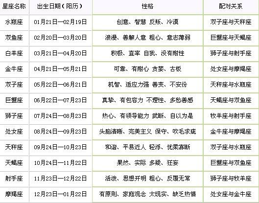 星座配对真的准吗(星座配对一定准吗?)