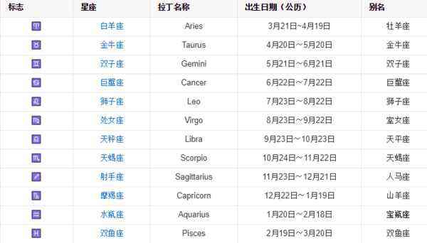 星座月份是看阴历还是看阳历(星座是按农历还是按阴历还是阳历)