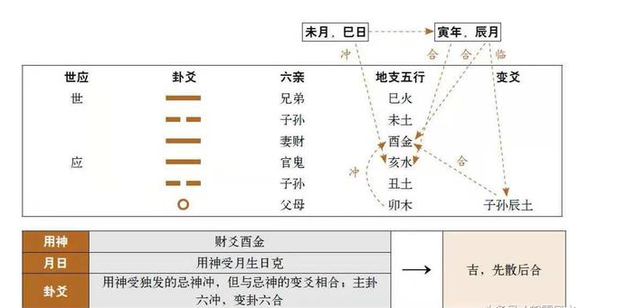 辛巳和乙亥八字合不合(壬申与乙亥五行八字合不合)