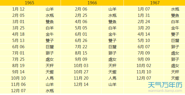 属相星座配对查询表(星座属相配对婚姻配对查询)