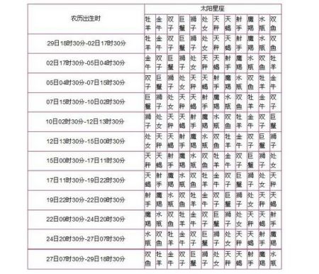 月亮星座查询是按农历还是阳历(月亮星座查询是按照阳历还是阴历)