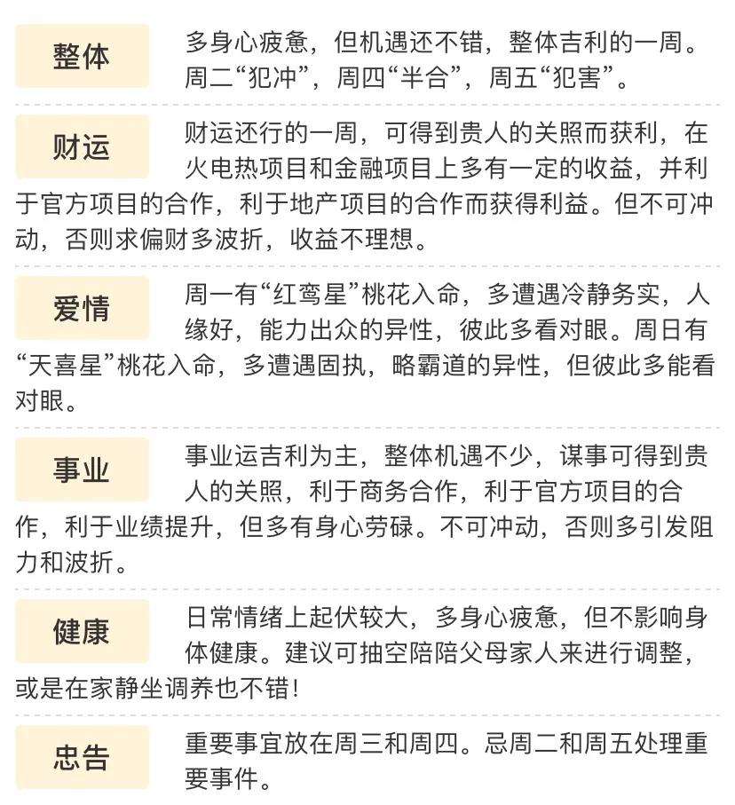 风水运势表(命风水运气排行)