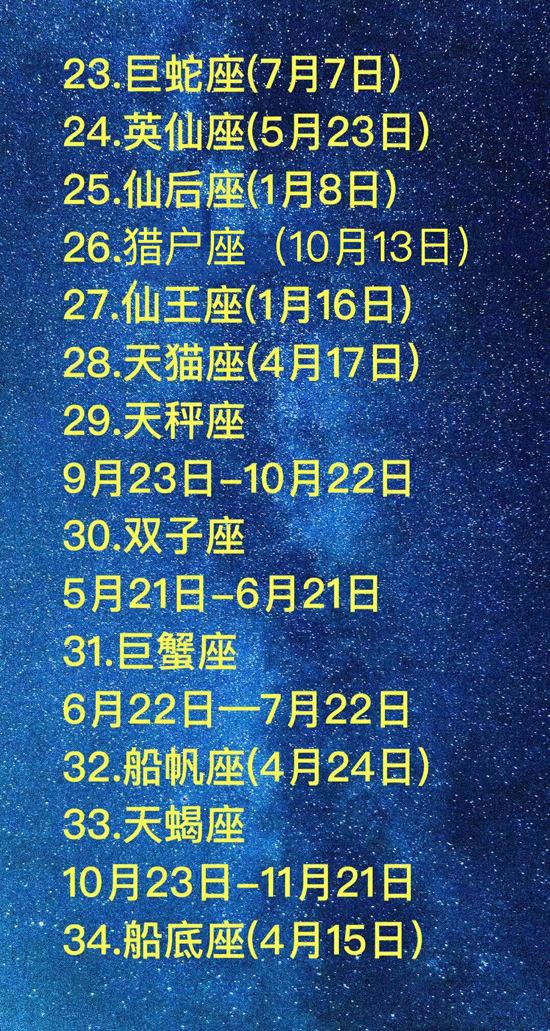 88星座的英文(88星座的英文和音译)