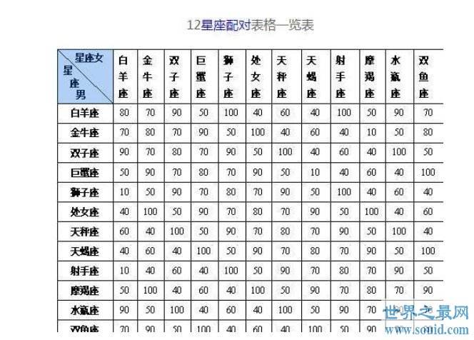 月份的星座表(月份对应的星座表)