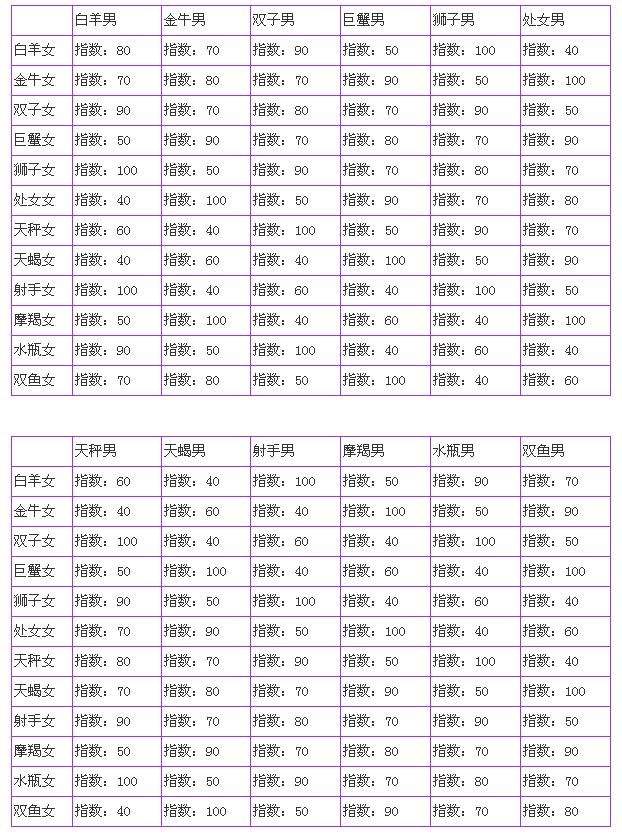 月份的星座表(月份对应的星座表)