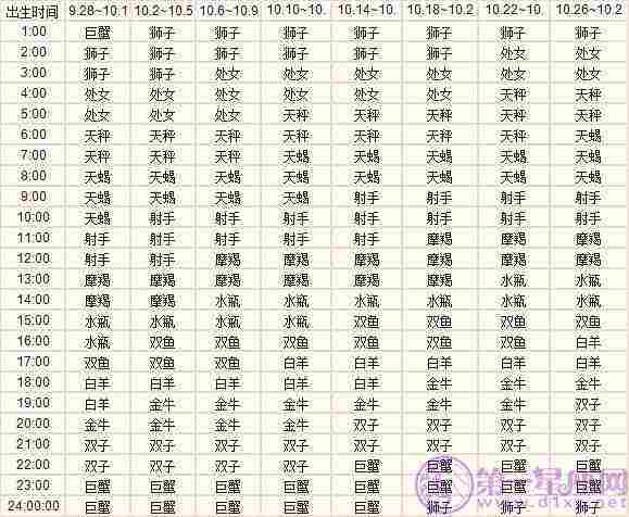 第一星座网查询星座(第一星座网查询星座表)