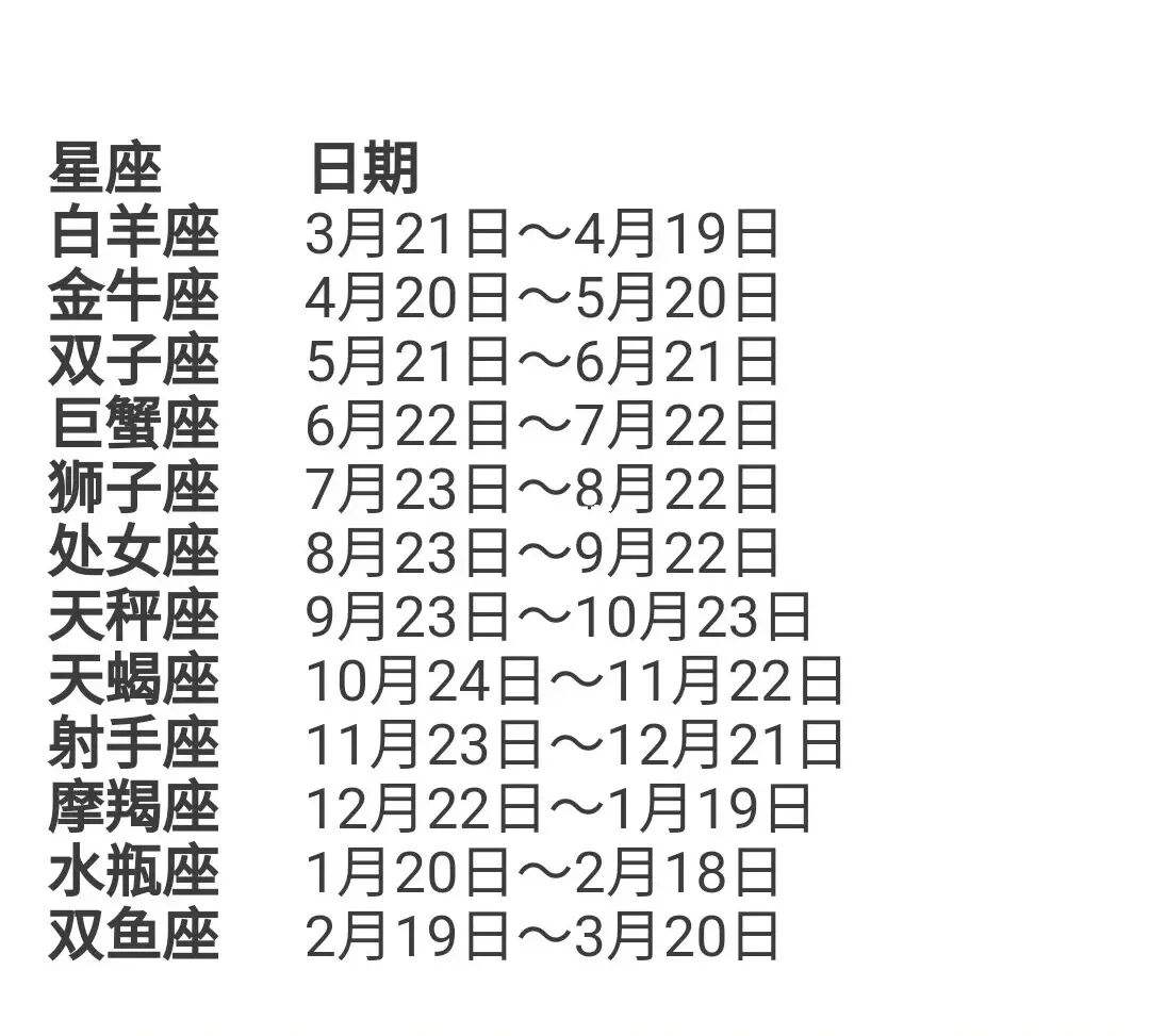 星座查询用阴历还是阳历(星座查询用阴历还是阳历算)