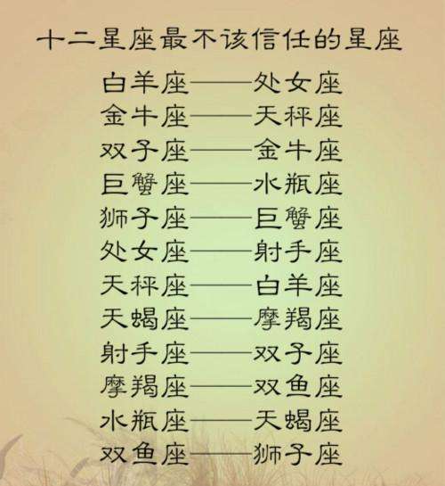 12个星座的名称叫什么(12星座的名称分别是什么?)