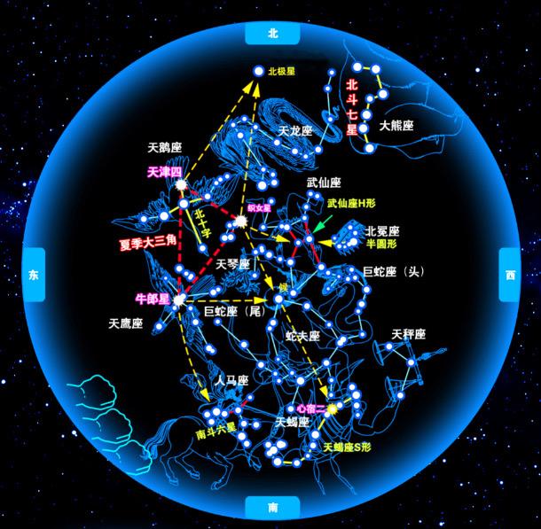 88个星座分别是什么名字(88个星座分别是什么名字男)