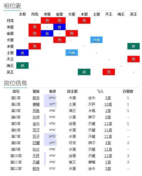常见星座对照图(每个星座的星座图)