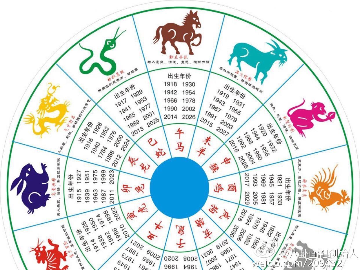 牛年12生肖运势解析(牛年12生肖运势排行榜)
