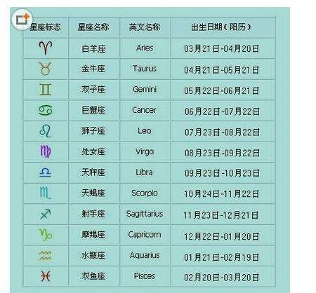 星座月份表查询阳历(阳历星座月份表查询农历)