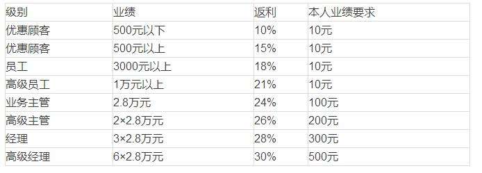 如何看奖金机制合不合理(如何看奖金机制合不合理呢)