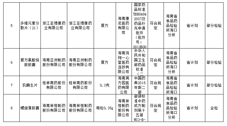 如何查药品合不合法销售(如何查药品合不合法销售药品)