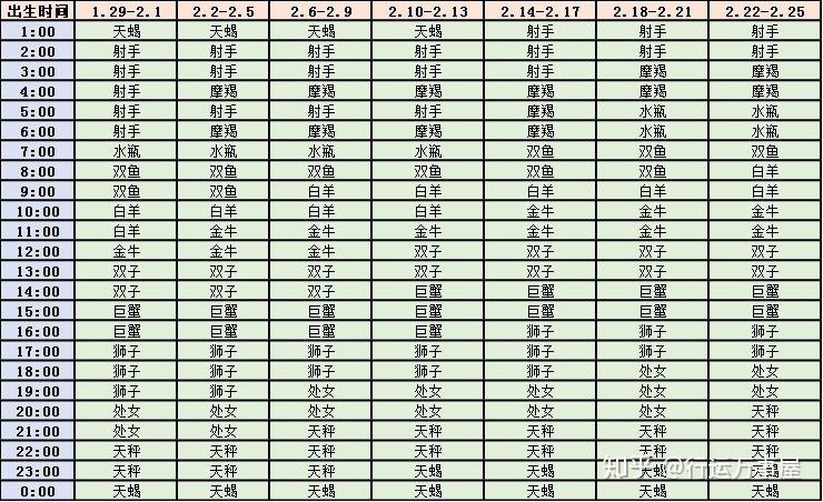 星座全查询(星座信息查询)