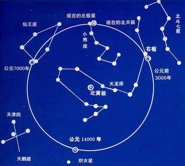 88个星座有哪些名称(88个星座有哪些名称和图片)