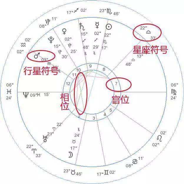 星座屋星盘查询(星座屋星盘查询星座乐)