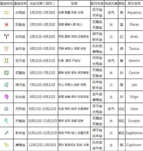 星座表十二星座图标(星座表十二星座图标是什么)