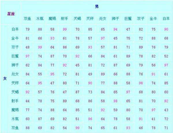 星座表十二星座表图片(星座表十二星座表图片摩羯是什么动物)