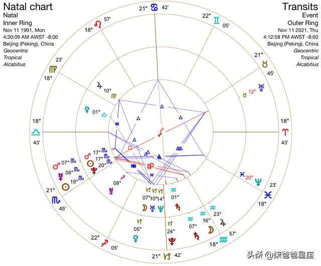 上升星座查询软件(上升星座查询软件有哪些)