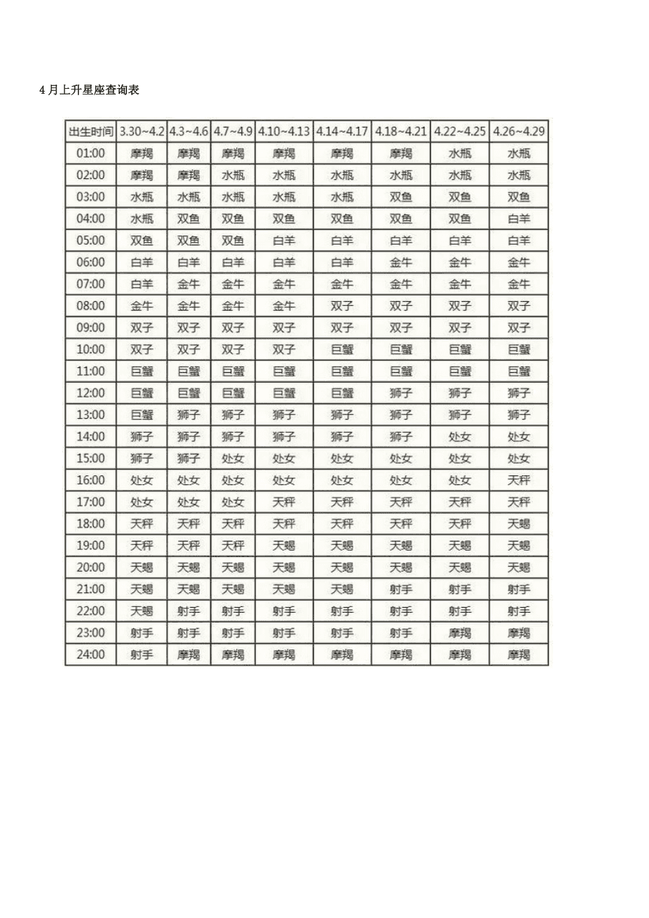 全面星座查询(星座全方位查询)