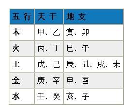 八字2017运势查询(八字2017运势查询吉凶)