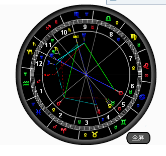 测测星座的星盘(星座里的星盘怎么测算)