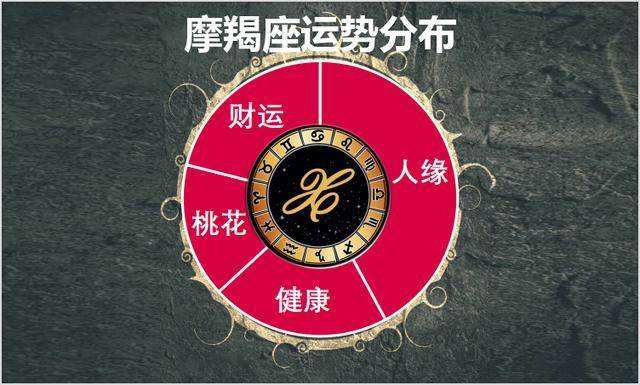 魔羯座7月运势(摩羯座七月下旬运势)